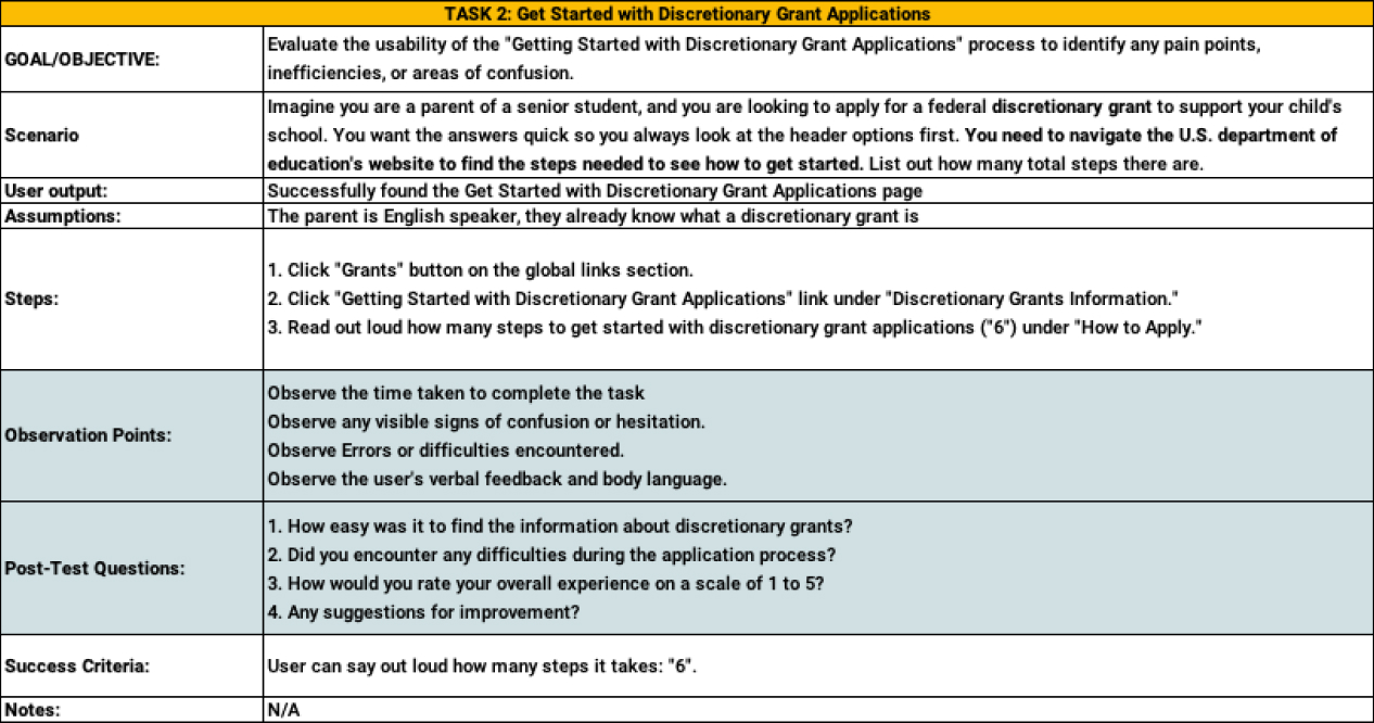 Usability test